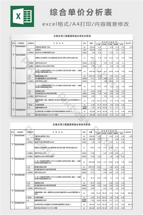 圍牆單價分析